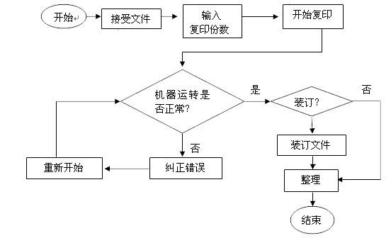 历程刷新的工具——流程图